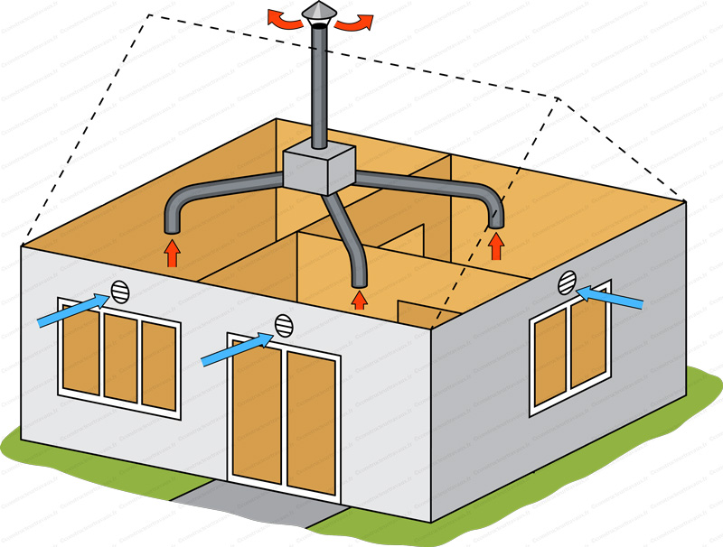 Installateur de VMC VMI Annecy-le-Vieux